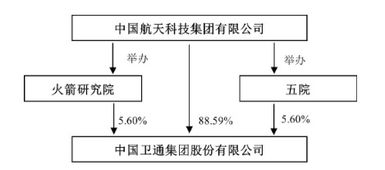 耗資15億衛(wèi)星失聯(lián)，廣東城鄉(xiāng)結(jié)合部網(wǎng)絡(luò)遇阻的反思