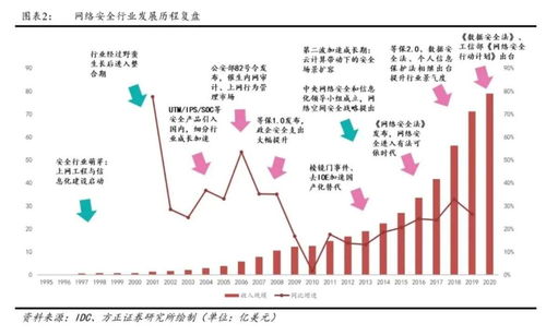 十四五數(shù)字經(jīng)濟(jì)發(fā)展規(guī)劃聚焦網(wǎng)絡(luò)安全與軟件開發(fā)